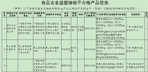 面包、米粉、油條…自治區(qū)市場(chǎng)監(jiān)管局曝光一批不合格食品